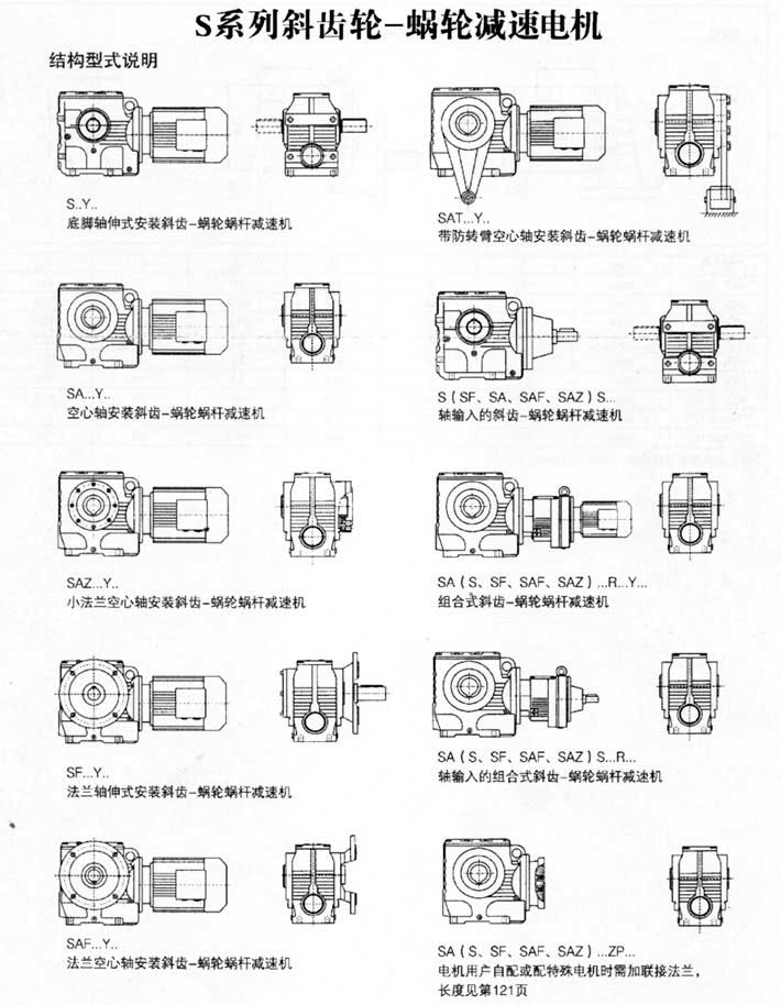 S系列斜齒輪-蝸輪蝸桿減速電機(jī)