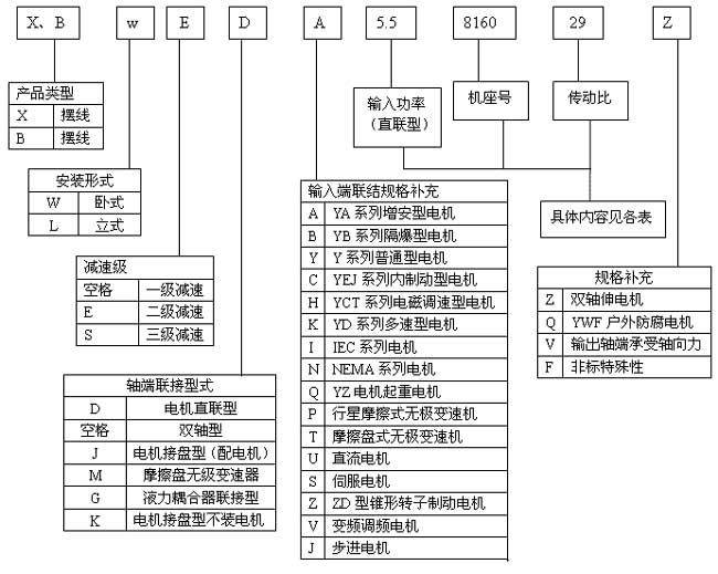 8000系列擺線針輪減速機(jī)